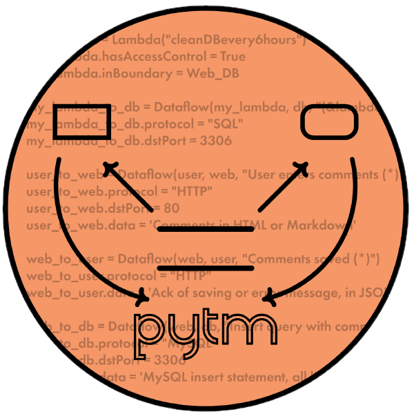 Pythionic Pytm: A Pythonic Framework for Threat Modeling | Hackers of India